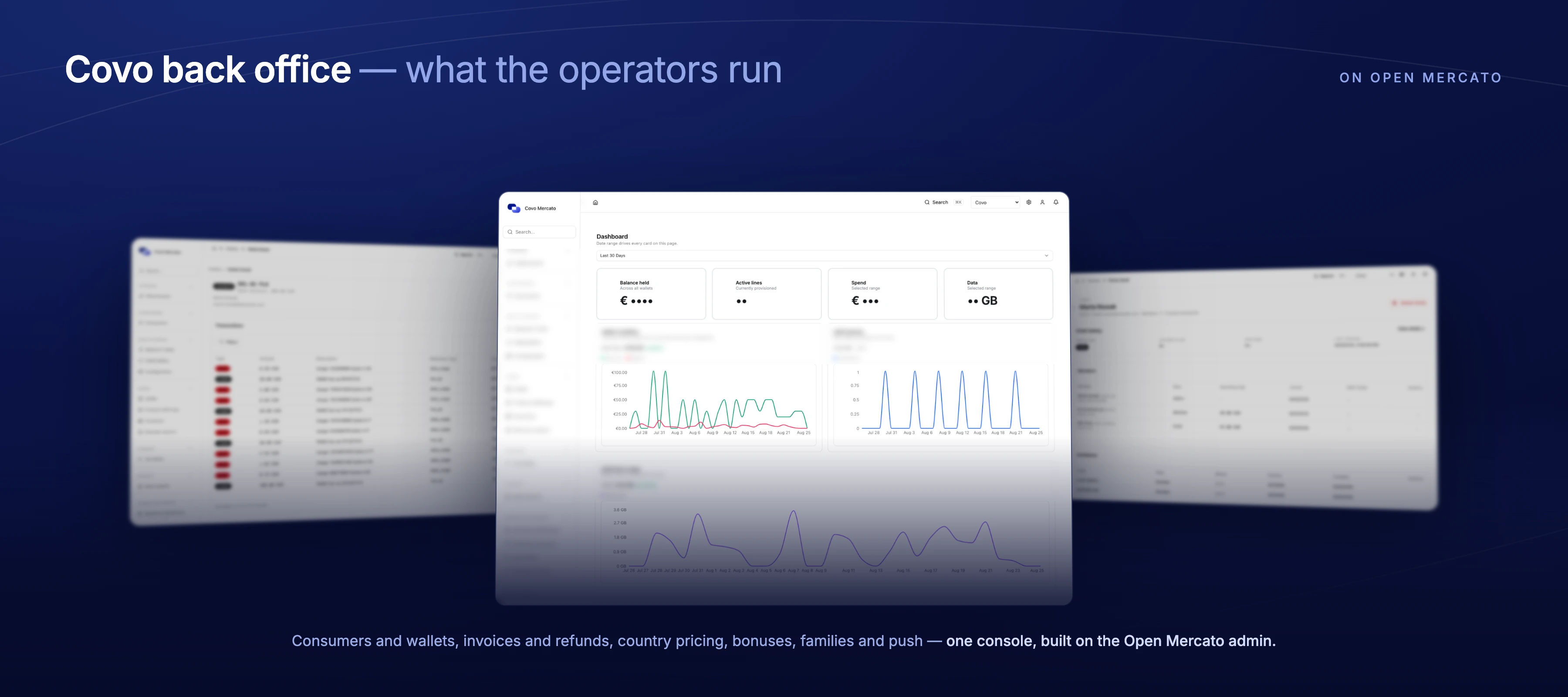 What Covo's own team runs day to day: support reading a wallet, finance issuing a refund, growth changing a price — one console on the platform's own admin, so the build went into the ledger rather than the CRUD around it. Figures and menu labels are masked.