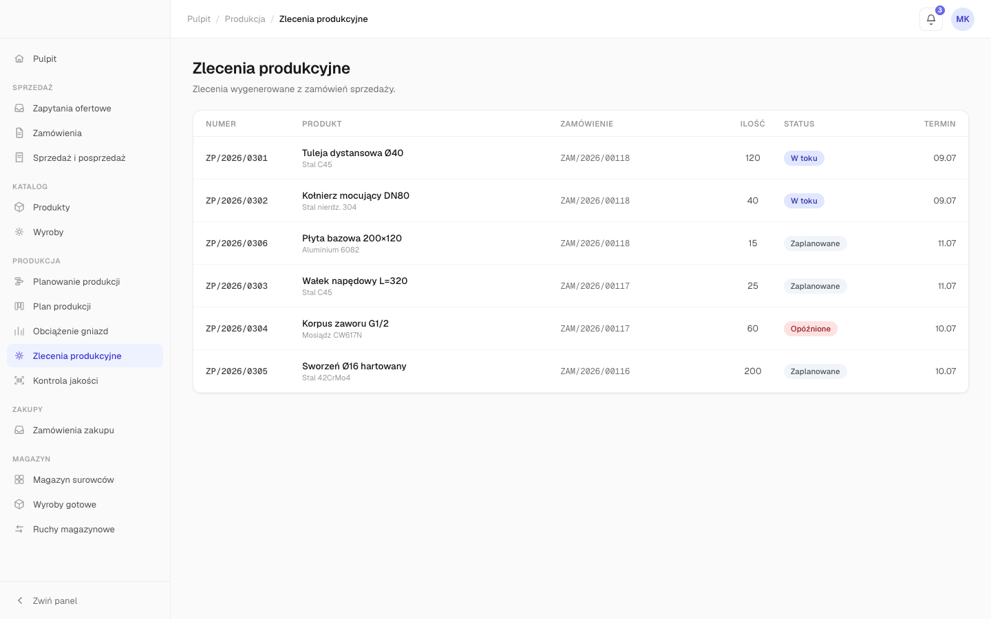 Zlecenia produkcyjne generowane wprost z zamówień sprzedaży — status, termin i materiał dla każdej pozycji.